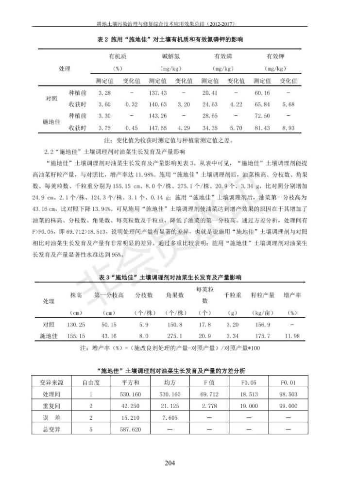 重金屬污染治理試驗示范匯集2018.1.21成都華宏生物科技有限公司(合成本)_212.jpg