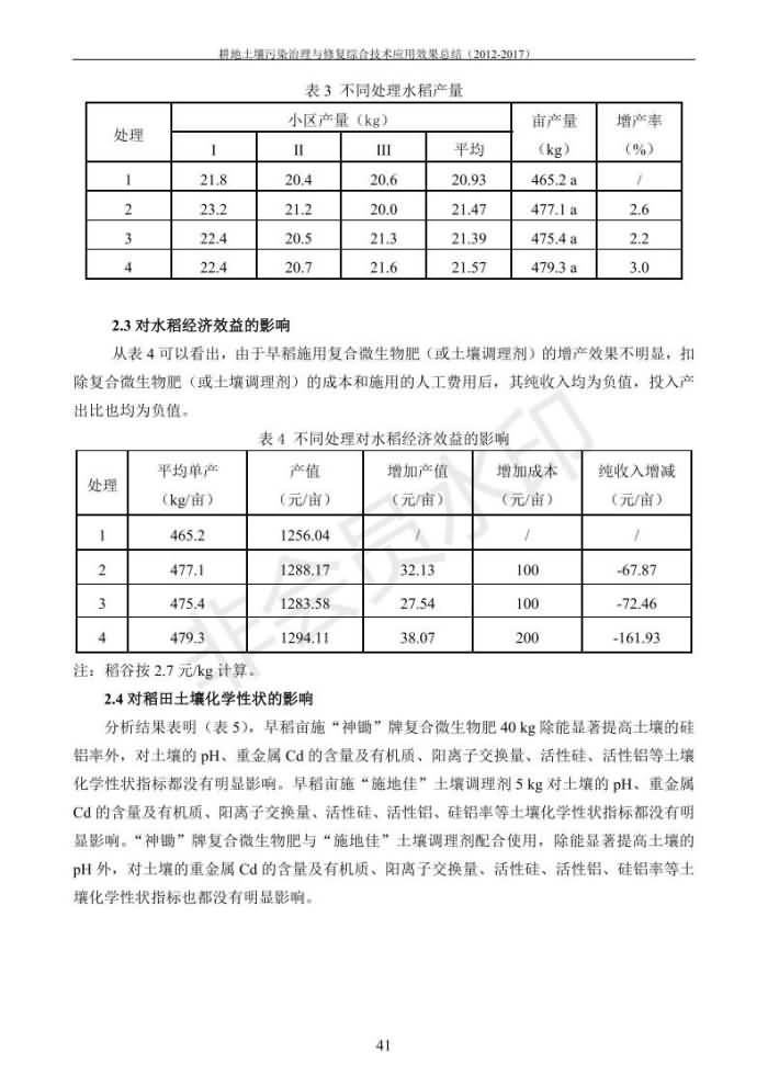 重金屬污染治理試驗(yàn)示范匯集2018.1.21成都華宏生物科技有限公司(合成本)_49.jpg