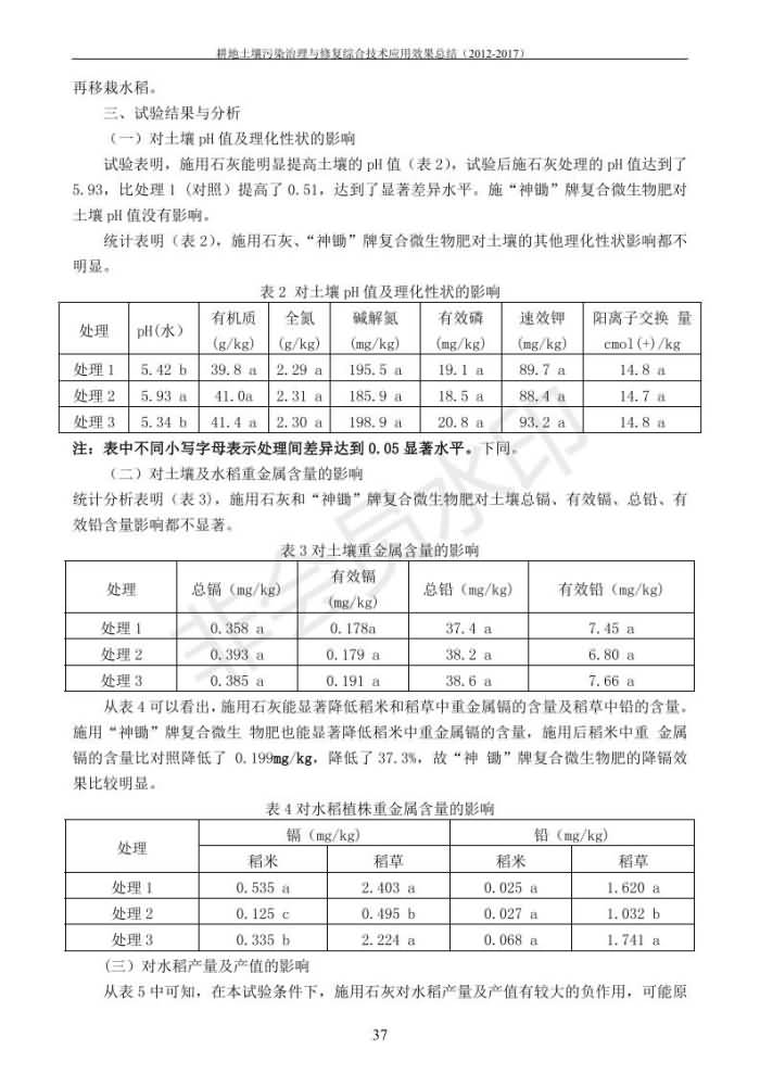重金屬污染治理試驗(yàn)示范匯集2018.1.21成都華宏生物科技有限公司(合成本)_45.jpg