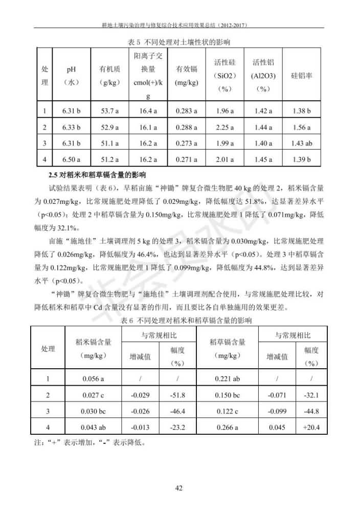 重金屬污染治理試驗(yàn)示范匯集2018.1.21成都華宏生物科技有限公司(合成本)_50.jpg