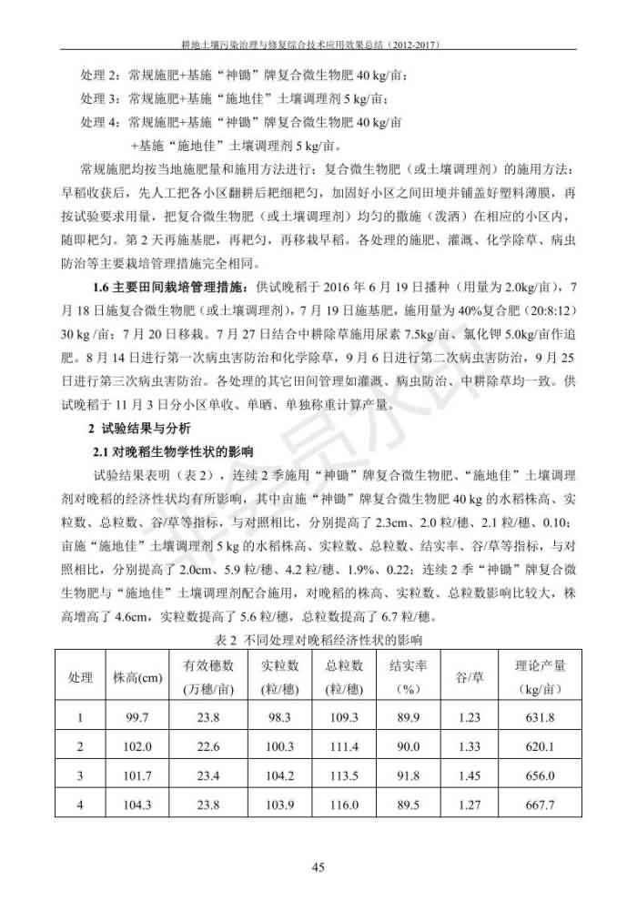 重金屬污染治理試驗(yàn)示范匯集2018.1.21成都華宏生物科技有限公司(合成本)_53.jpg