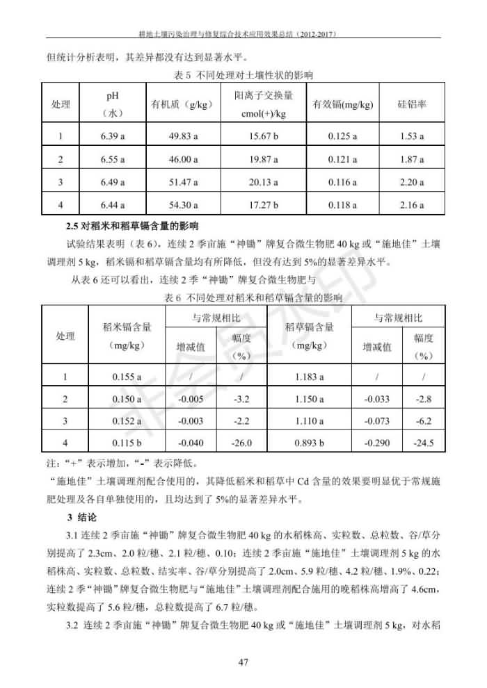 重金屬污染治理試驗(yàn)示范匯集2018.1.21成都華宏生物科技有限公司(合成本)_55.jpg