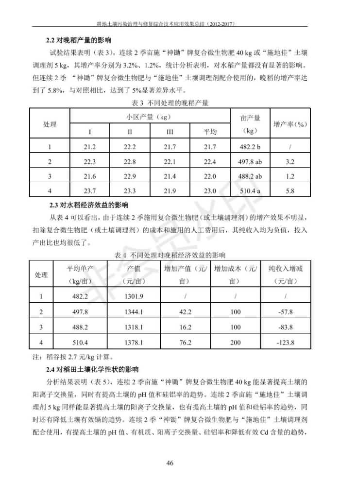 重金屬污染治理試驗(yàn)示范匯集2018.1.21成都華宏生物科技有限公司(合成本)_54.jpg
