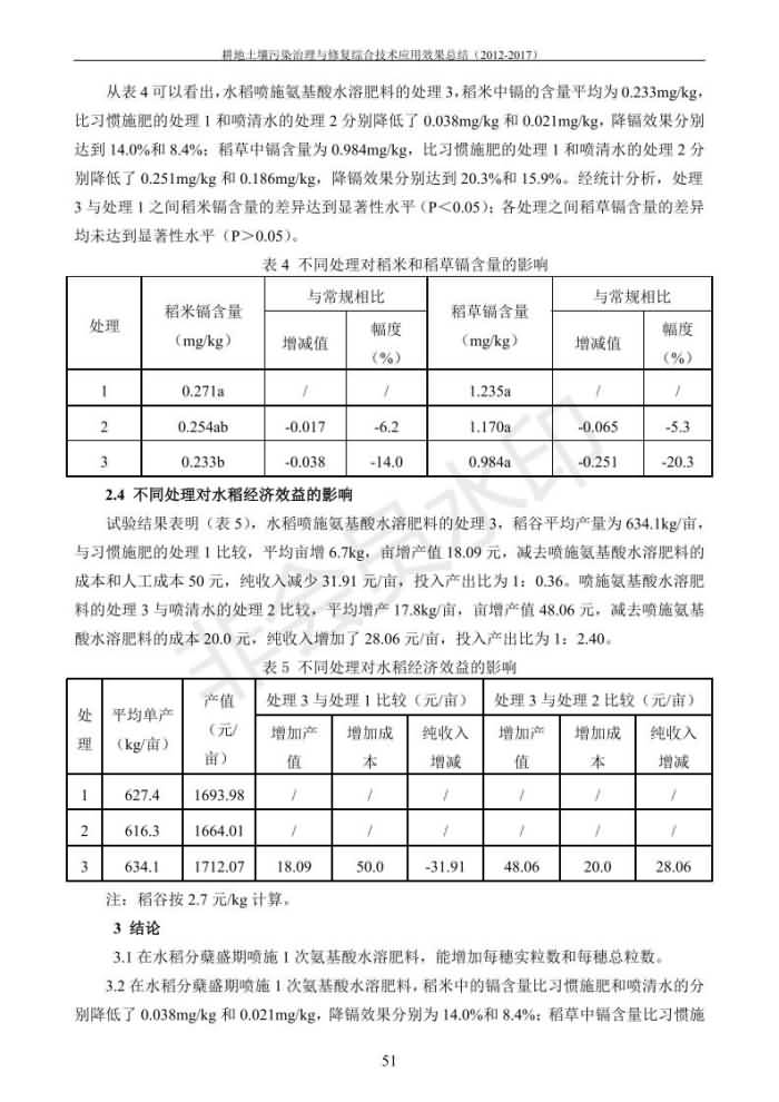 重金屬污染治理試驗(yàn)示范匯集2018.1.21成都華宏生物科技有限公司(合成本)_59.jpg