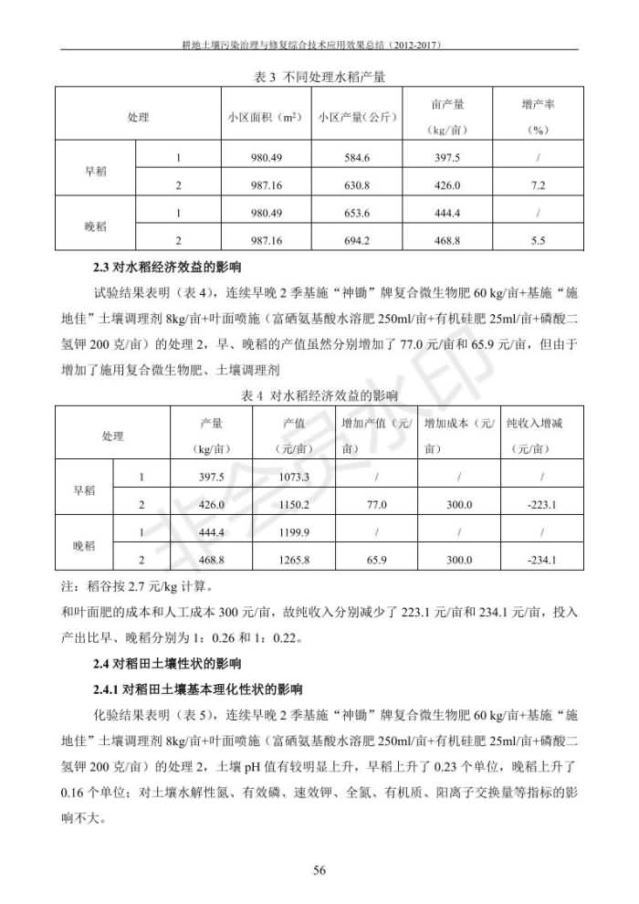 重金屬污染治理試驗(yàn)示范匯集2018.1.21成都華宏生物科技有限公司(合成本)_64.jpg