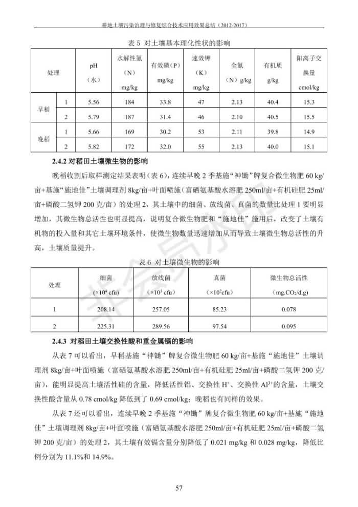重金屬污染治理試驗(yàn)示范匯集2018.1.21成都華宏生物科技有限公司(合成本)_65.jpg