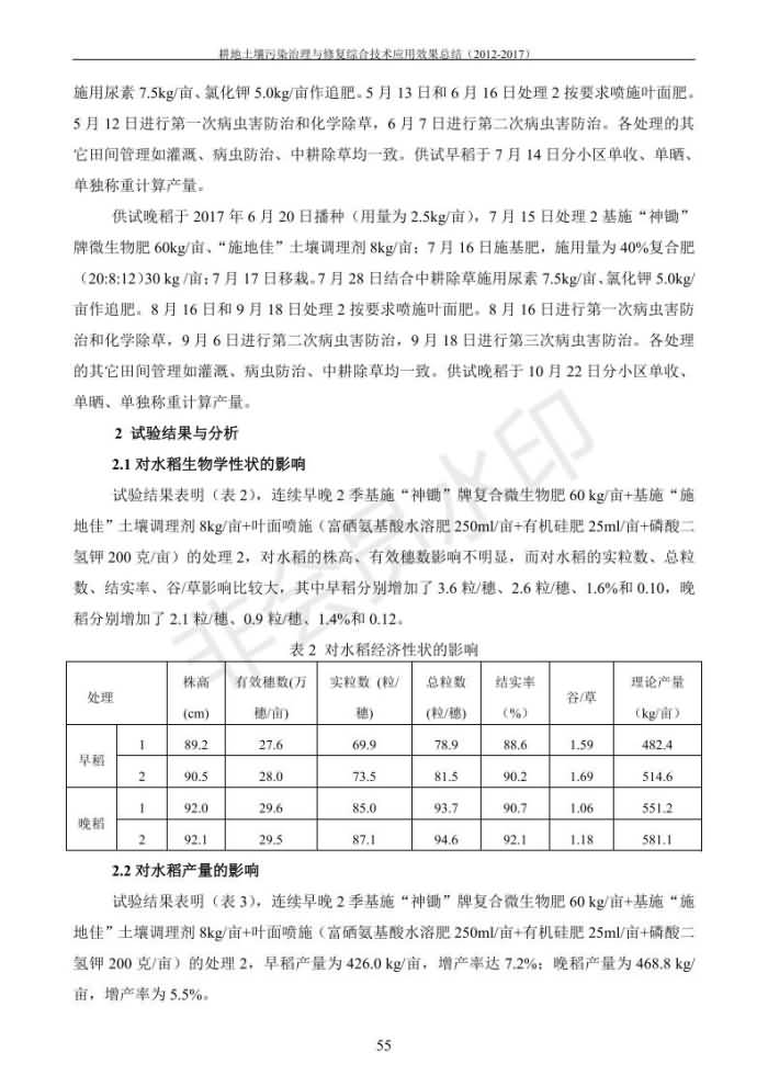 重金屬污染治理試驗(yàn)示范匯集2018.1.21成都華宏生物科技有限公司(合成本)_63.jpg