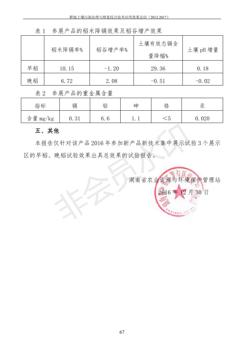 重金屬污染治理試驗(yàn)示范匯集2018.1.21成都華宏生物科技有限公司(合成本)_75.jpg
