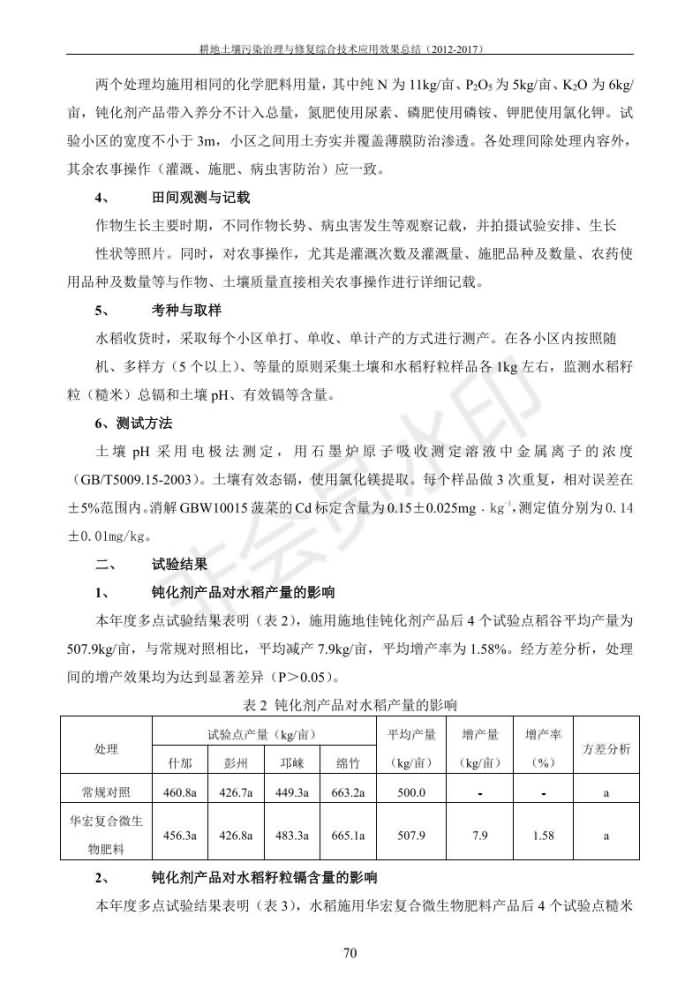 重金屬污染治理試驗(yàn)示范匯集2018.1.21成都華宏生物科技有限公司(合成本)_78.jpg
