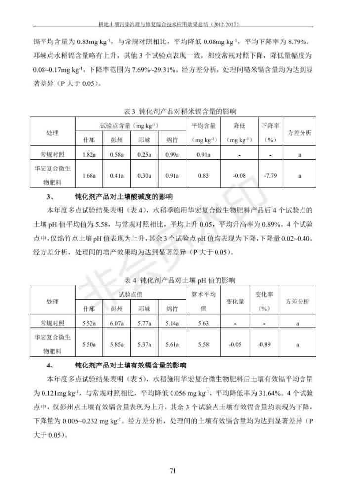 重金屬污染治理試驗(yàn)示范匯集2018.1.21成都華宏生物科技有限公司(合成本)_79.jpg