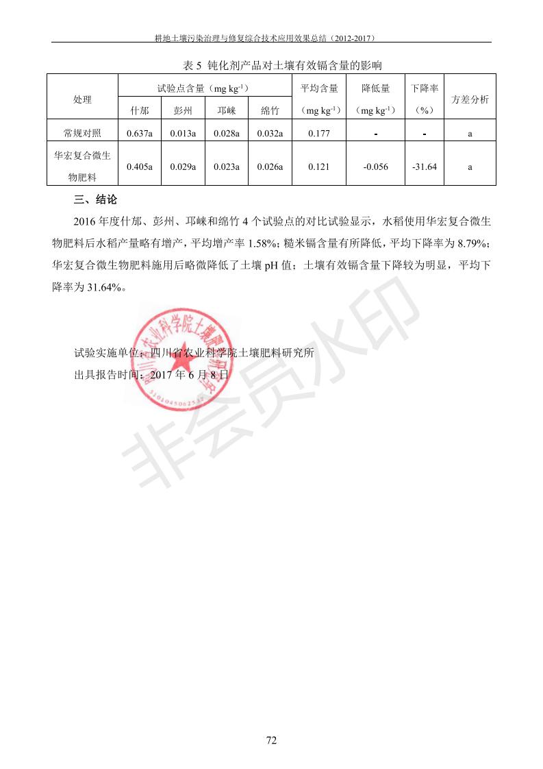 重金屬污染治理試驗(yàn)示范匯集2018.1.21成都華宏生物科技有限公司(合成本)_80.jpg