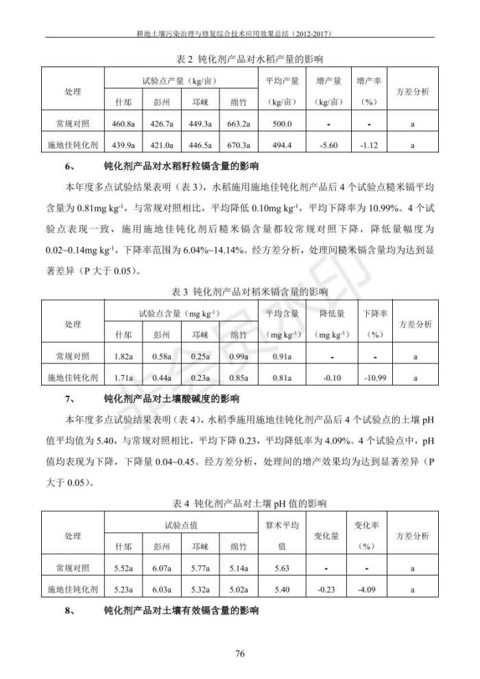 重金屬污染治理試驗(yàn)示范匯集2018.1.21成都華宏生物科技有限公司(合成本)_84.jpg