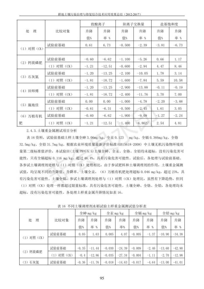 重金屬污染治理試驗示范匯集2018.1.21成都華宏生物科技有限公司(合成本)_103.jpg