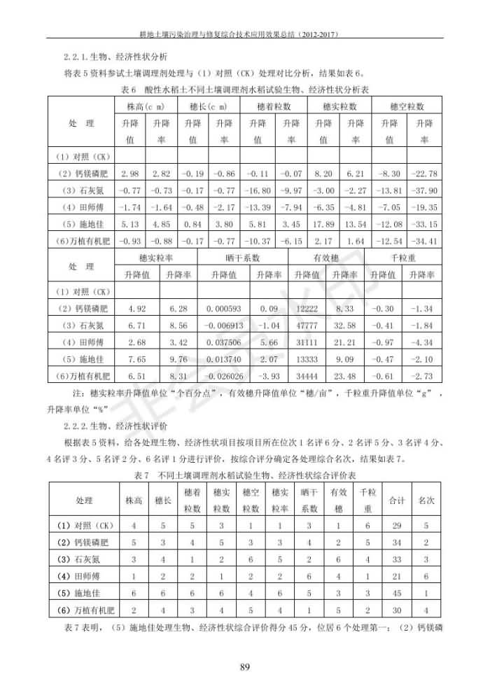 重金屬污染治理試驗示范匯集2018.1.21成都華宏生物科技有限公司(合成本)_97.jpg