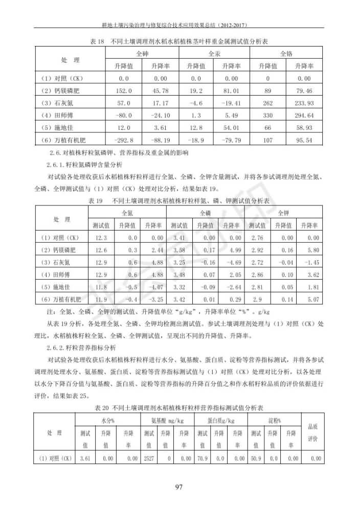 重金屬污染治理試驗示范匯集2018.1.21成都華宏生物科技有限公司(合成本)_105.jpg
