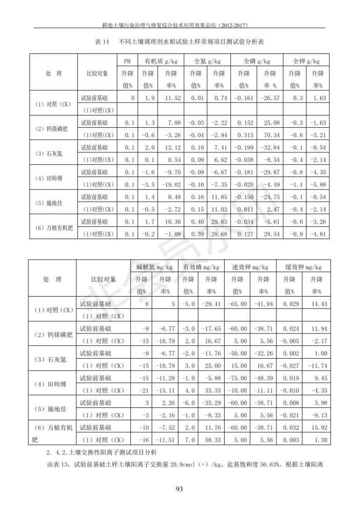 重金屬污染治理試驗示范匯集2018.1.21成都華宏生物科技有限公司(合成本)_101.jpg