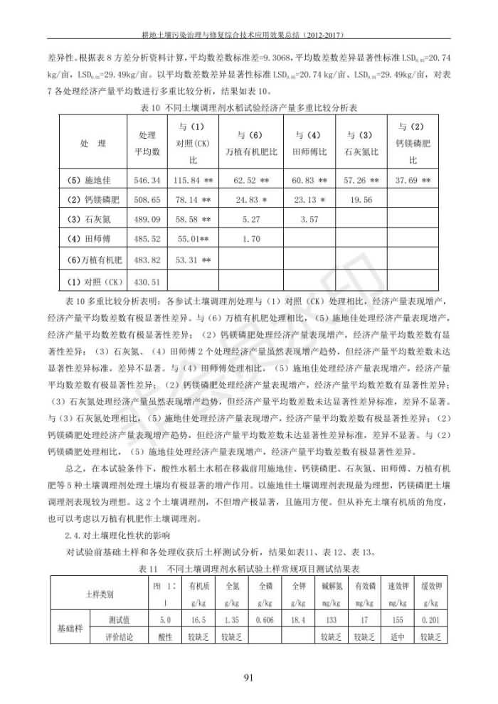 重金屬污染治理試驗示范匯集2018.1.21成都華宏生物科技有限公司(合成本)_99.jpg