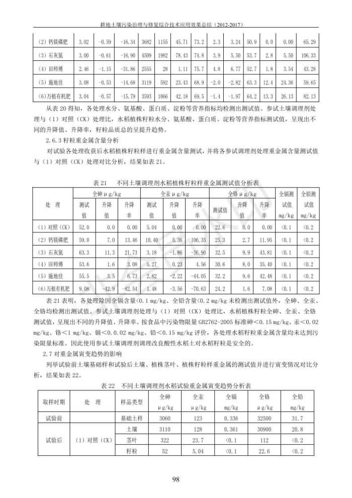 重金屬污染治理試驗示范匯集2018.1.21成都華宏生物科技有限公司(合成本)_106.jpg