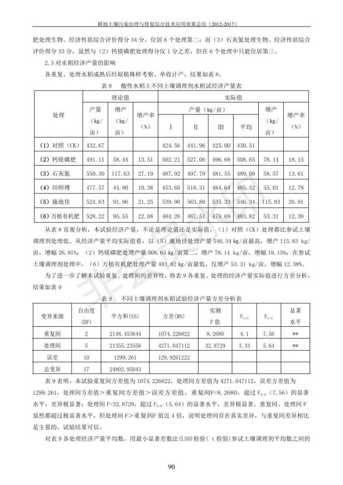 重金屬污染治理試驗示范匯集2018.1.21成都華宏生物科技有限公司(合成本)_98.jpg