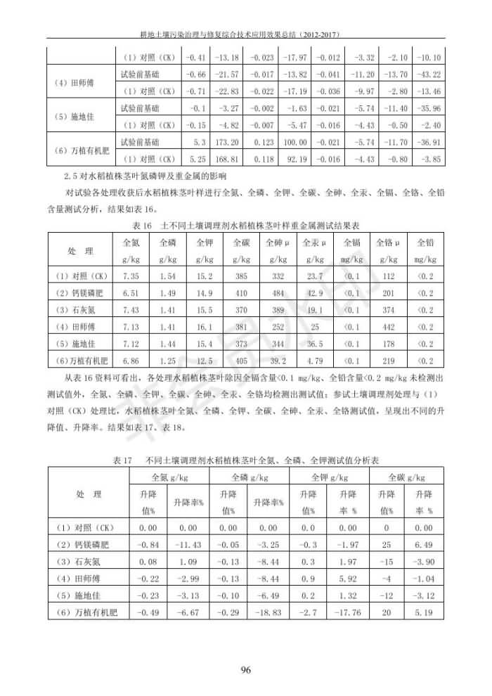 重金屬污染治理試驗示范匯集2018.1.21成都華宏生物科技有限公司(合成本)_104.jpg