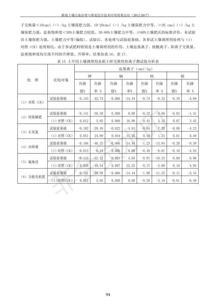 重金屬污染治理試驗示范匯集2018.1.21成都華宏生物科技有限公司(合成本)_102.jpg