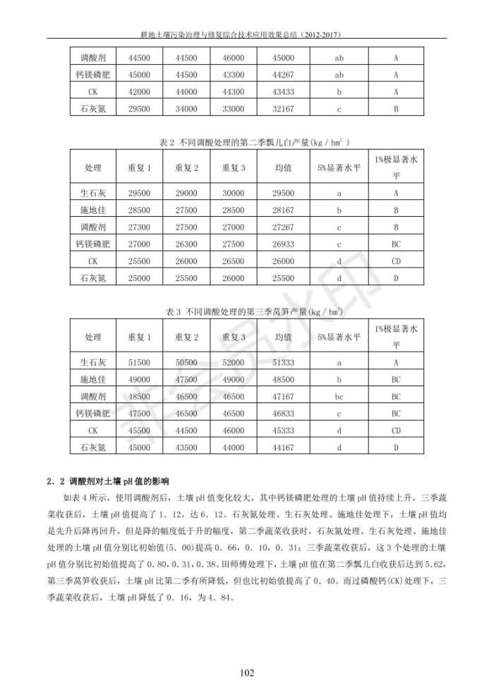 重金屬污染治理試驗示范匯集2018.1.21成都華宏生物科技有限公司(合成本)_110.jpg