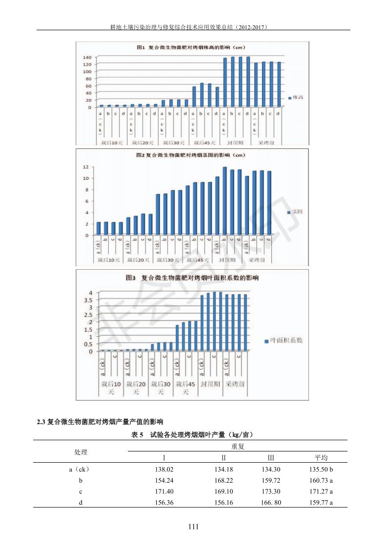 重金屬污染治理試驗示范匯集2018.1.21成都華宏生物科技有限公司(合成本)_119.jpg