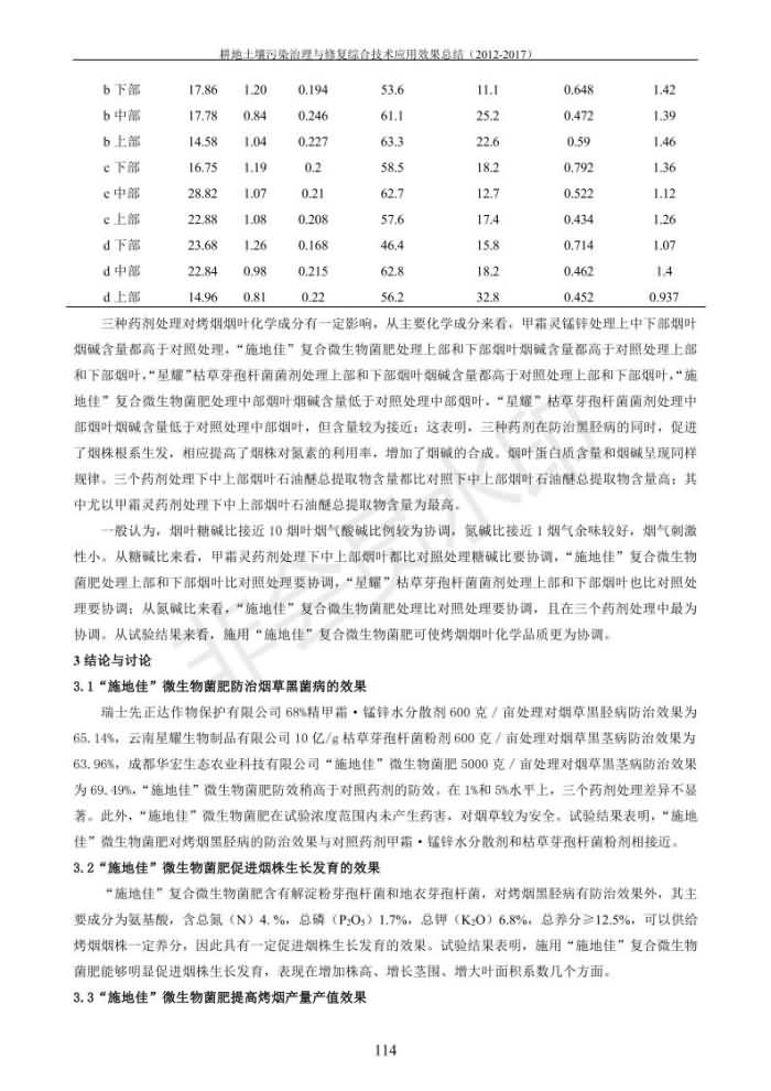 重金屬污染治理試驗示范匯集2018.1.21成都華宏生物科技有限公司(合成本)_122.jpg