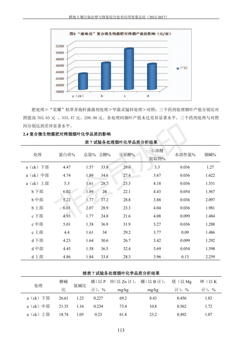重金屬污染治理試驗示范匯集2018.1.21成都華宏生物科技有限公司(合成本)_121.jpg