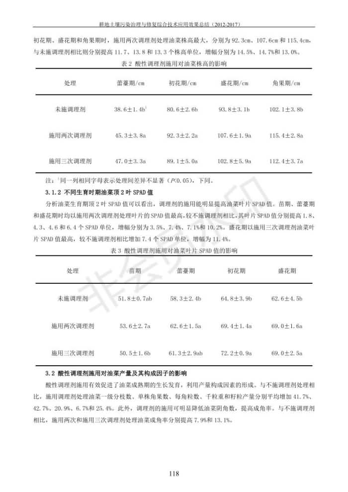 重金屬污染治理試驗示范匯集2018.1.21成都華宏生物科技有限公司(合成本)_126.jpg