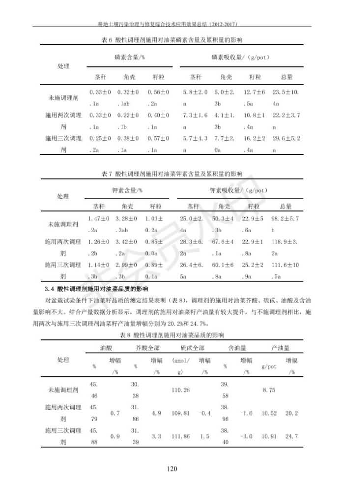 重金屬污染治理試驗示范匯集2018.1.21成都華宏生物科技有限公司(合成本)_128.jpg