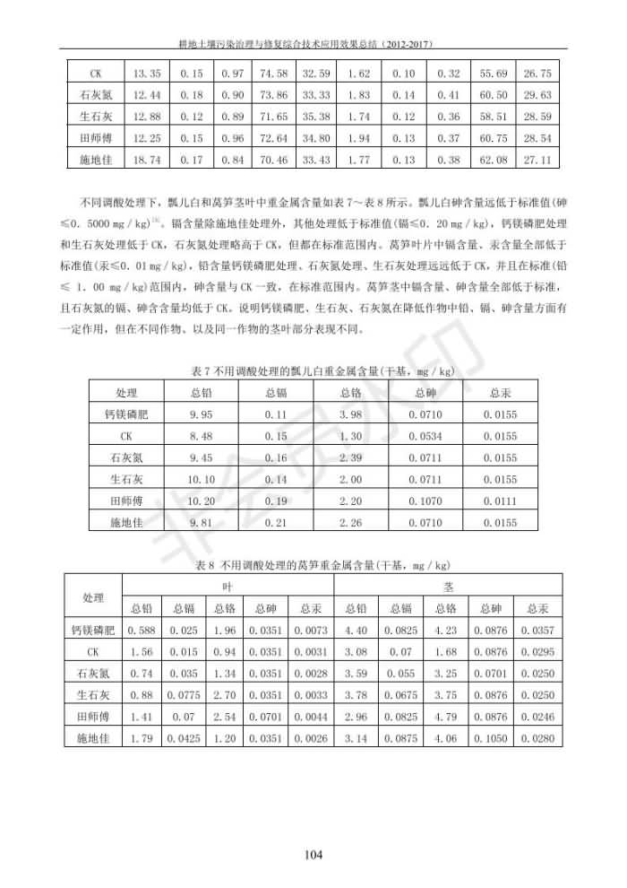 重金屬污染治理試驗示范匯集2018.1.21成都華宏生物科技有限公司(合成本)_112.jpg