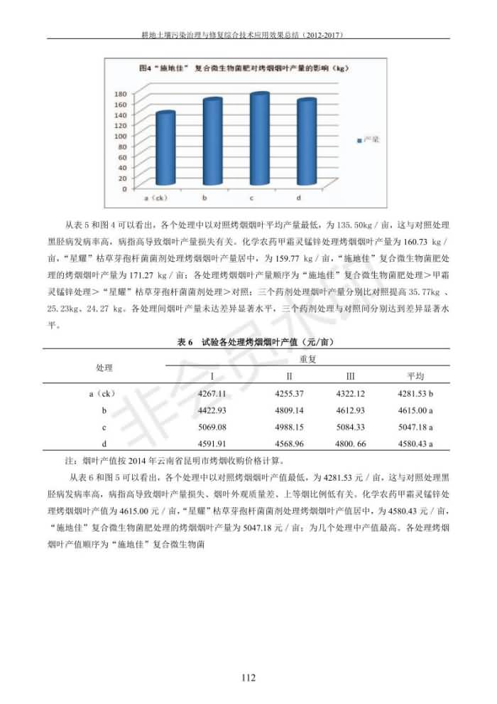 重金屬污染治理試驗(yàn)示范匯集2018.1.21成都華宏生物科技有限公司(合成本)_120.jpg