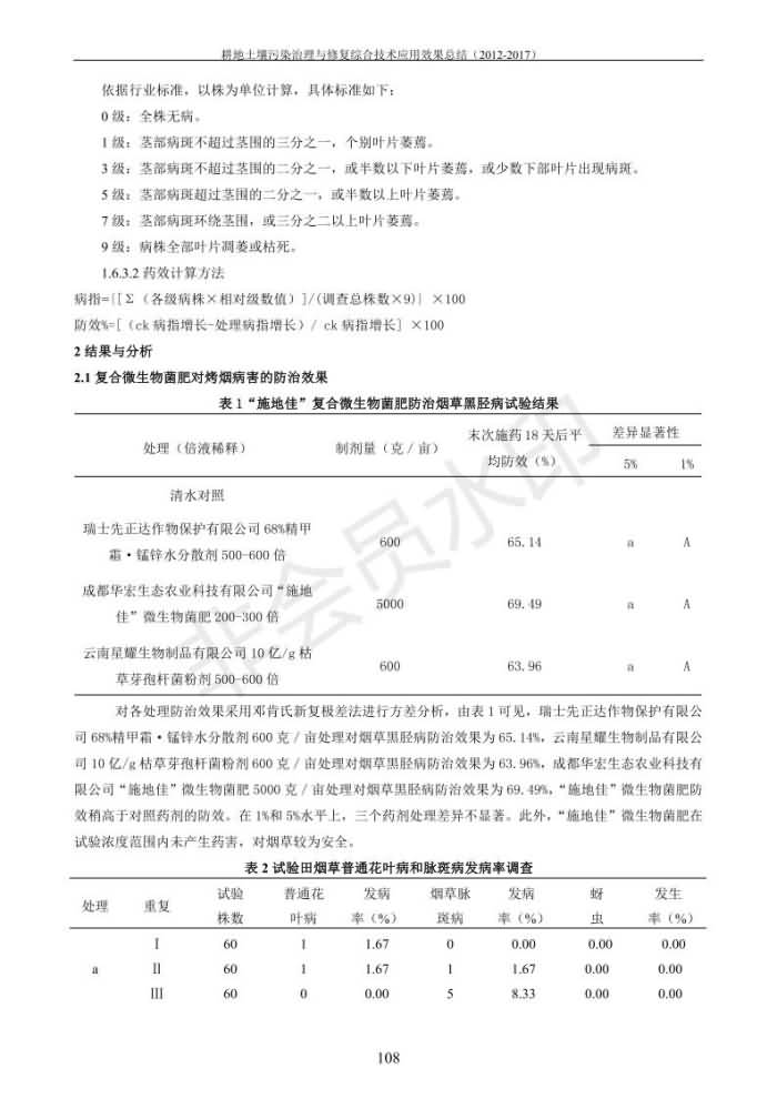 重金屬污染治理試驗(yàn)示范匯集2018.1.21成都華宏生物科技有限公司(合成本)_116.jpg