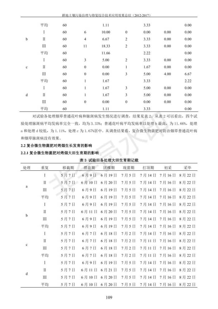重金屬污染治理試驗(yàn)示范匯集2018.1.21成都華宏生物科技有限公司(合成本)_117.jpg