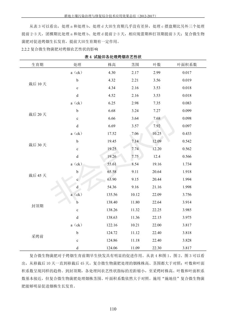 重金屬污染治理試驗(yàn)示范匯集2018.1.21成都華宏生物科技有限公司(合成本)_118.jpg