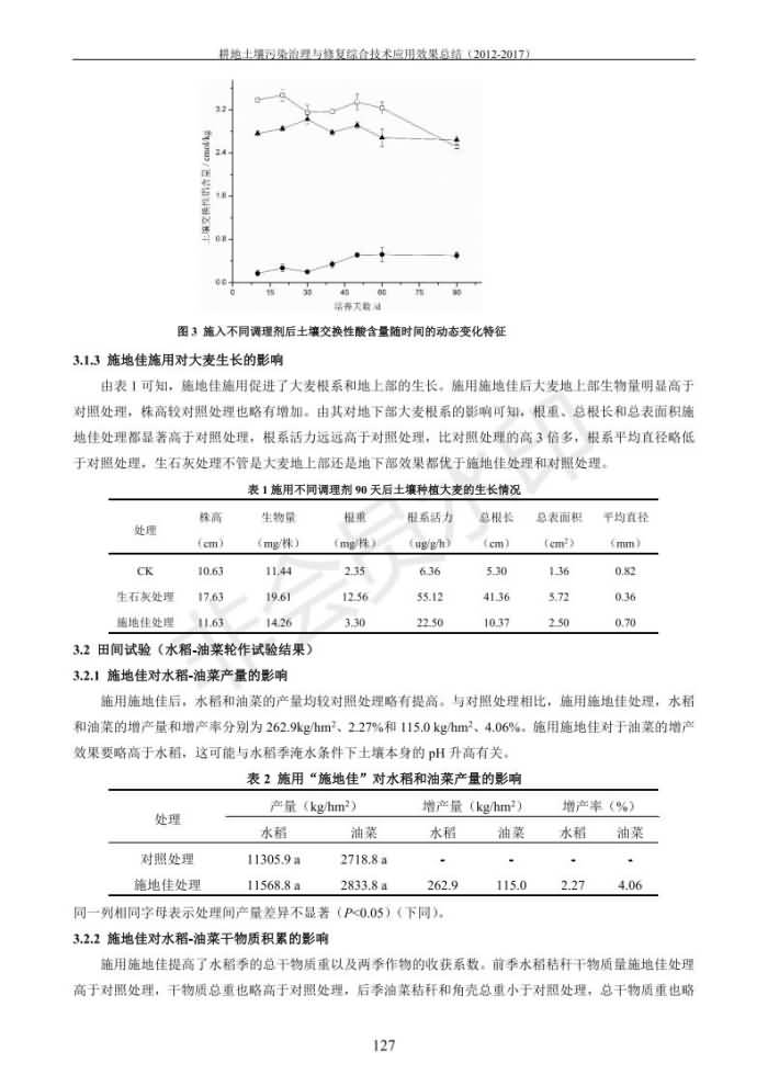 重金屬污染治理試驗示范匯集2018.1.21成都華宏生物科技有限公司(合成本)_135.jpg