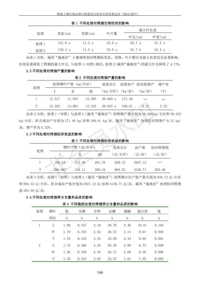 重金屬污染治理試驗(yàn)示范匯集2018.1.21成都華宏生物科技有限公司(合成本)_154.jpg