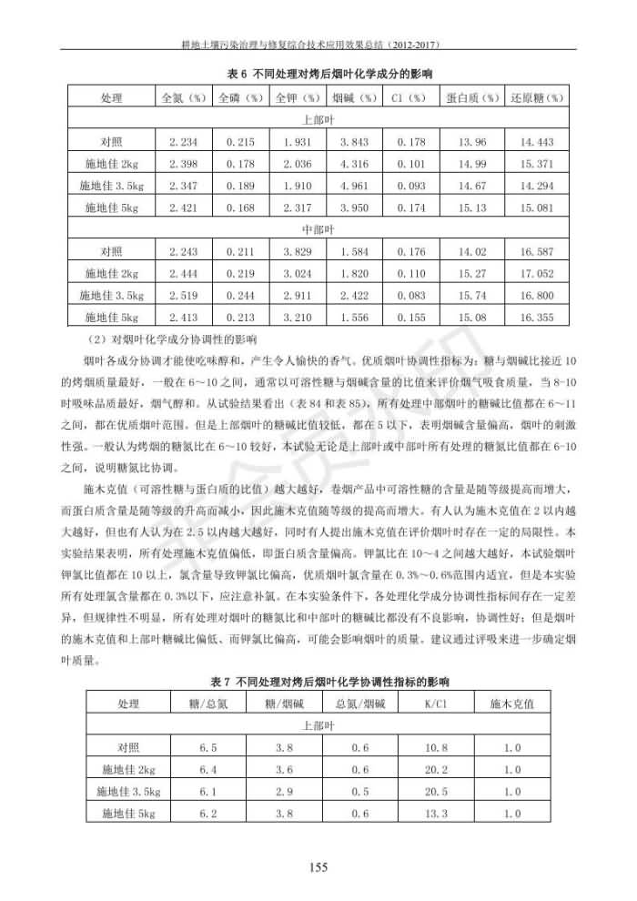 重金屬污染治理試驗(yàn)示范匯集2018.1.21成都華宏生物科技有限公司(合成本)_163.jpg