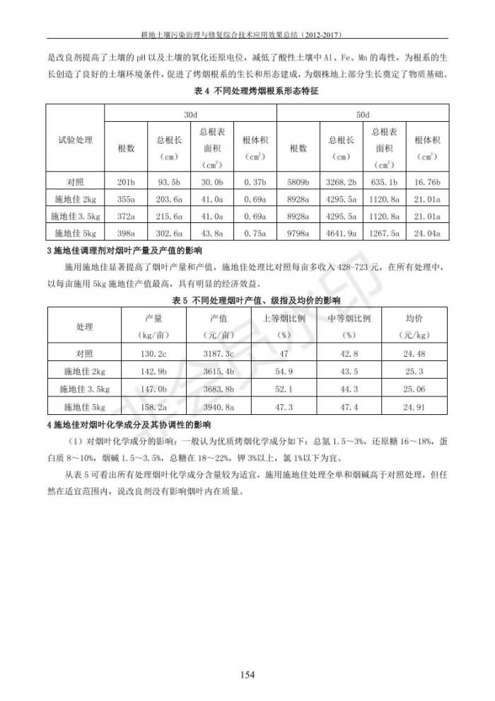 重金屬污染治理試驗(yàn)示范匯集2018.1.21成都華宏生物科技有限公司(合成本)_162.jpg