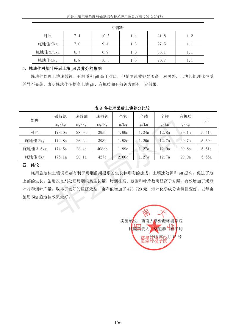 重金屬污染治理試驗(yàn)示范匯集2018.1.21成都華宏生物科技有限公司(合成本)_164.jpg