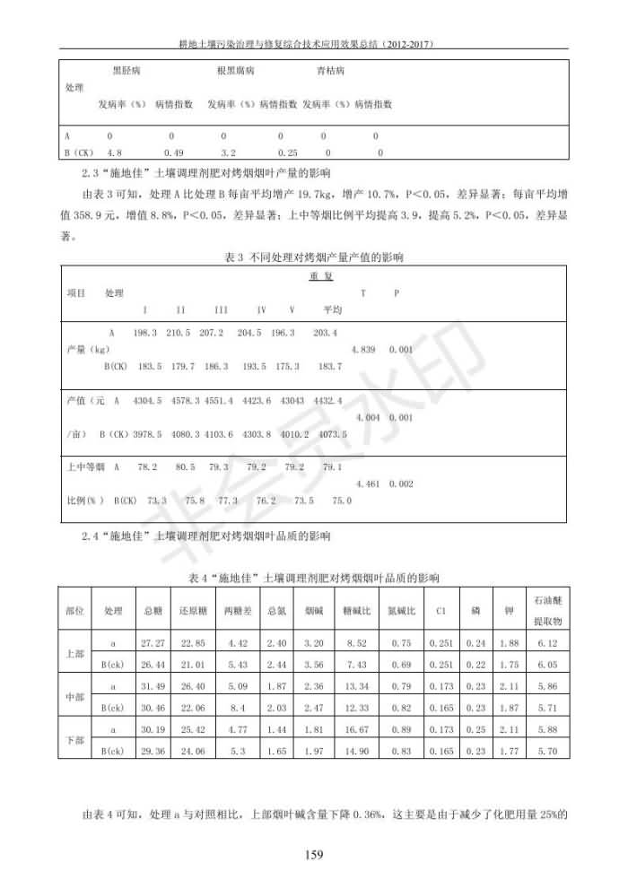 重金屬污染治理試驗(yàn)示范匯集2018.1.21成都華宏生物科技有限公司(合成本)_167.jpg