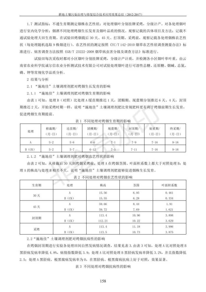 重金屬污染治理試驗(yàn)示范匯集2018.1.21成都華宏生物科技有限公司(合成本)_166.jpg