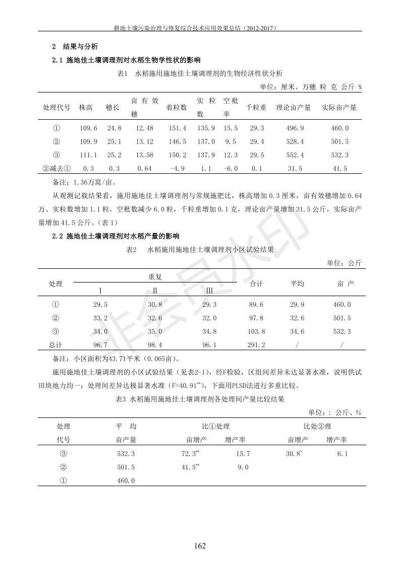 重金屬污染治理試驗(yàn)示范匯集2018.1.21成都華宏生物科技有限公司(合成本)_170.jpg