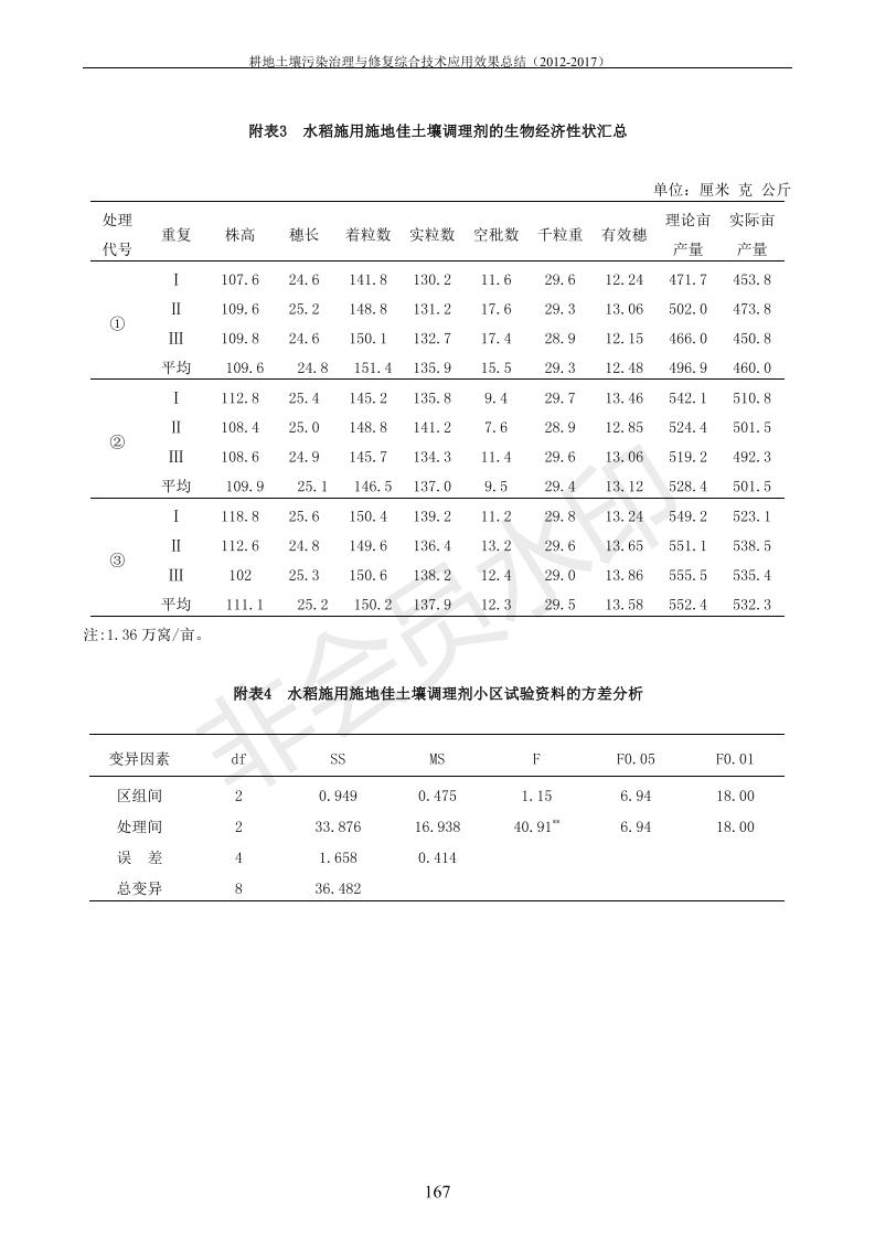 重金屬污染治理試驗(yàn)示范匯集2018.1.21成都華宏生物科技有限公司(合成本)_175.jpg