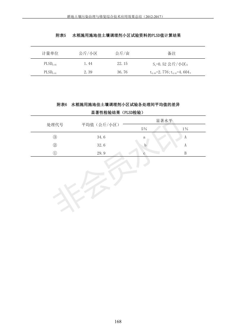 重金屬污染治理試驗(yàn)示范匯集2018.1.21成都華宏生物科技有限公司(合成本)_176.jpg