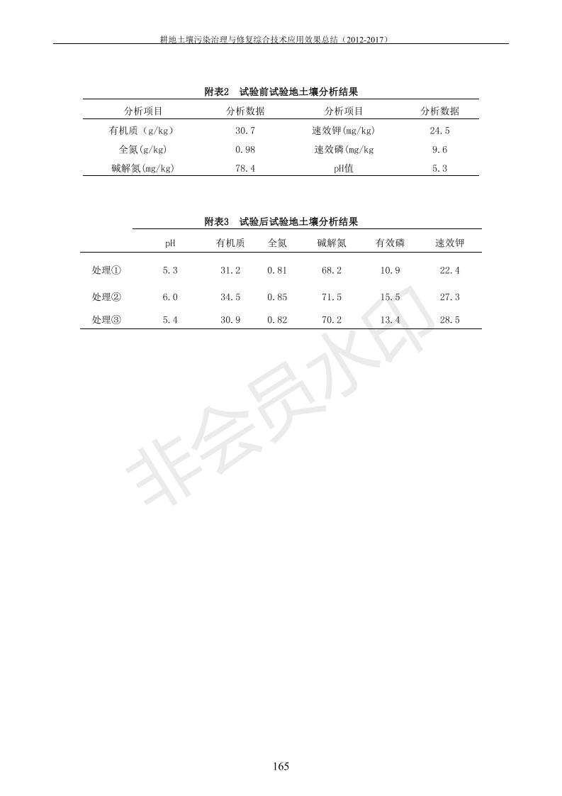 重金屬污染治理試驗(yàn)示范匯集2018.1.21成都華宏生物科技有限公司(合成本)_173.jpg
