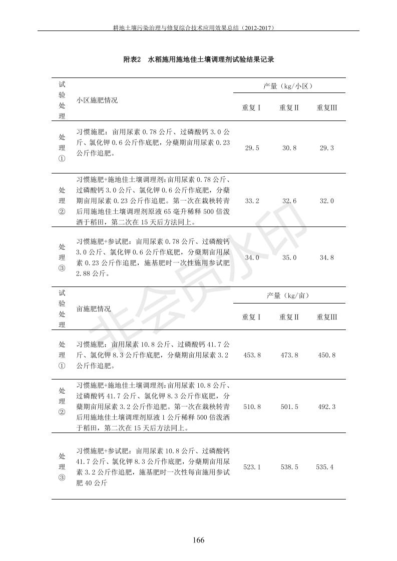 重金屬污染治理試驗(yàn)示范匯集2018.1.21成都華宏生物科技有限公司(合成本)_174.jpg