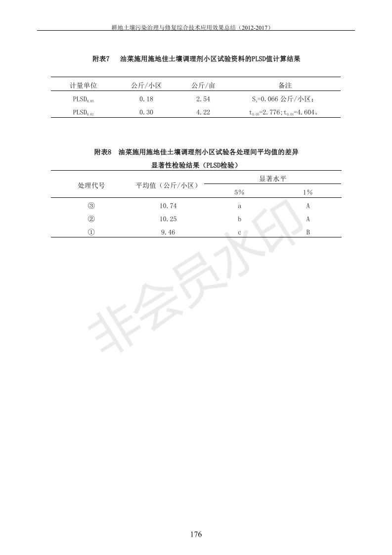 重金屬污染治理試驗示范匯集2018.1.21成都華宏生物科技有限公司(合成本)_184.jpg