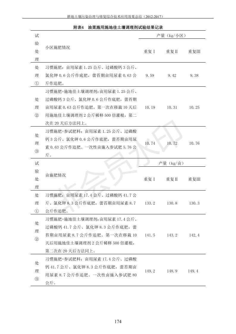 重金屬污染治理試驗示范匯集2018.1.21成都華宏生物科技有限公司(合成本)_182.jpg